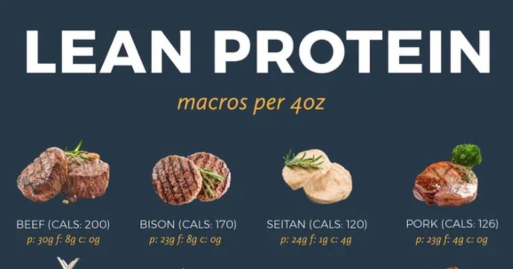 Choose lean protein sources.