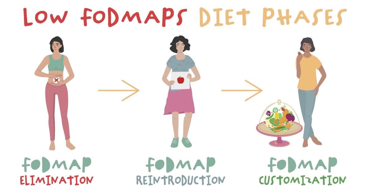How Long Before Low Fodmap Diet Works