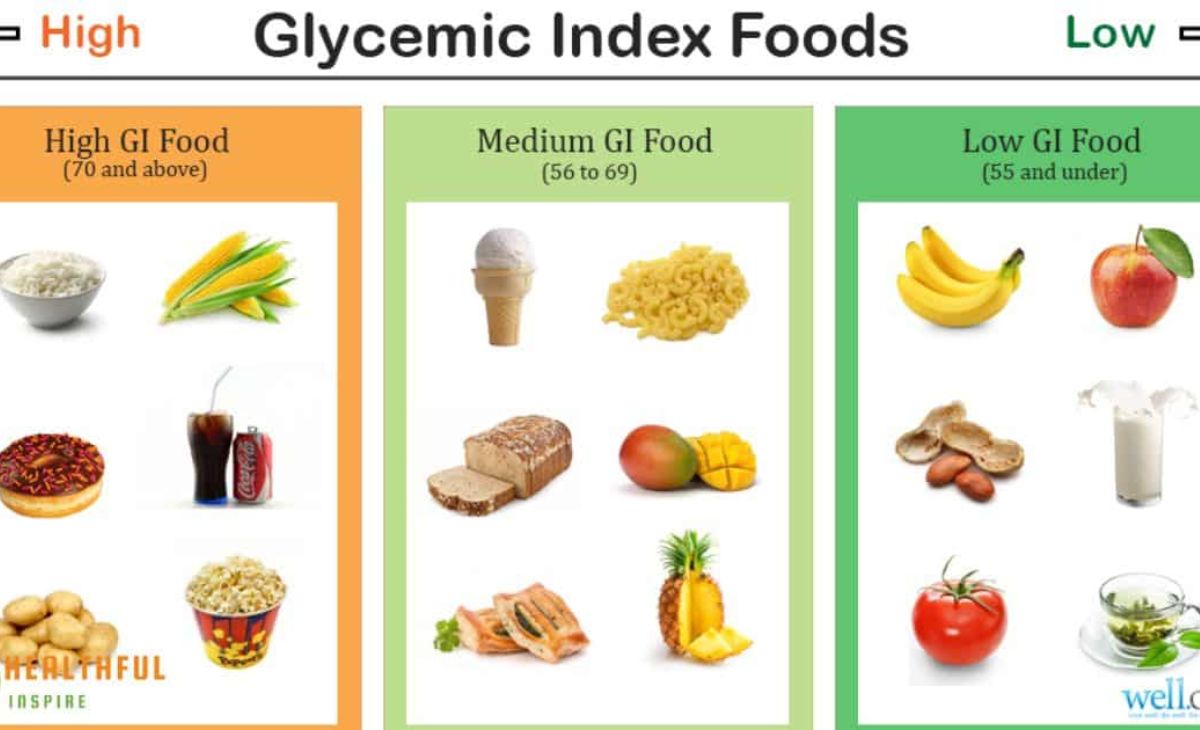 Impact on Glycemic Index