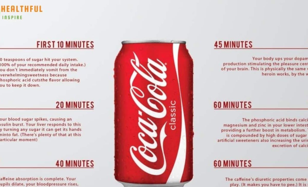 Understanding the Impact of Caffeine in Diet Coke on Your Body