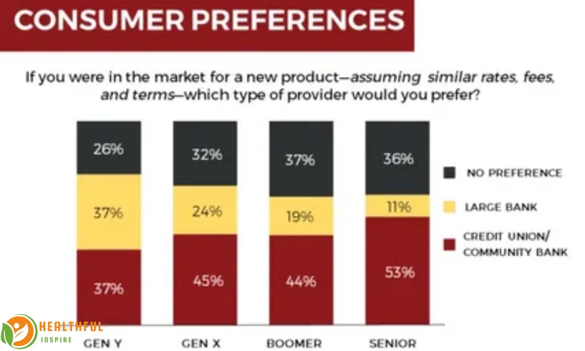 Consumer Preferences