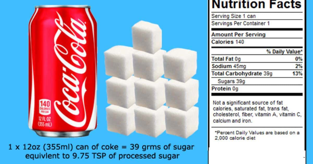 Breaking Down the Numbers: How Much Sugar Is Really in a Can
