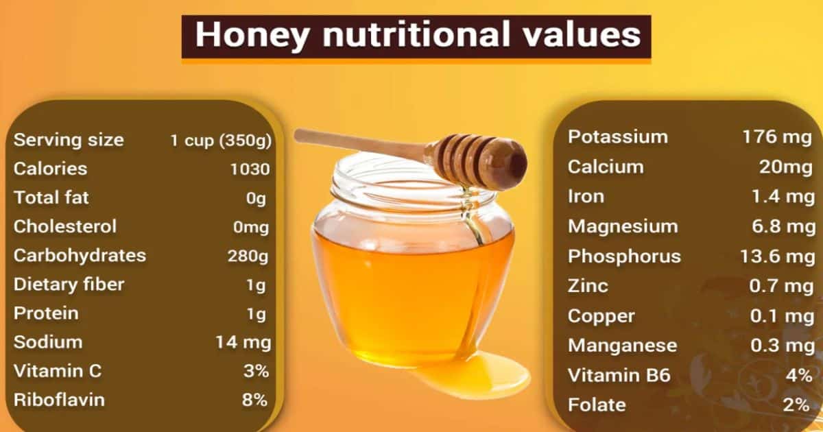 Nutritional Value of Honey