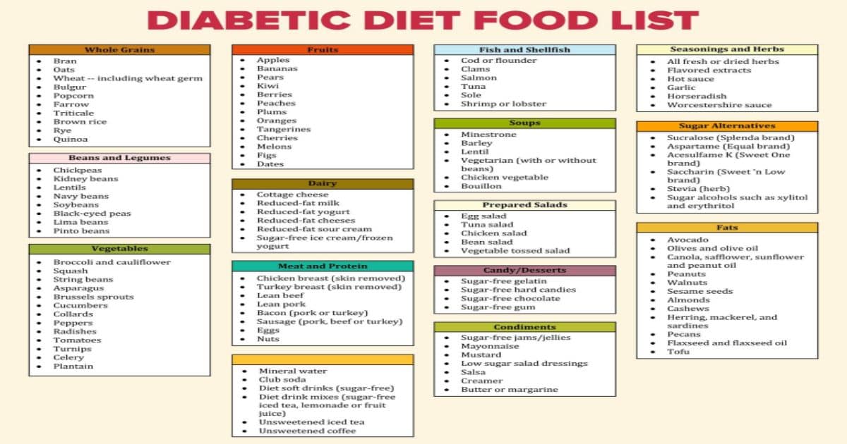 Mediterranean Diet Food List Printable PDF
